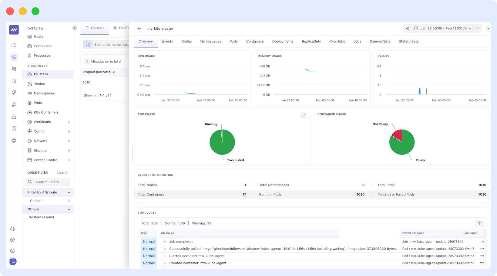 Middleware dashboard for k8 monitoring