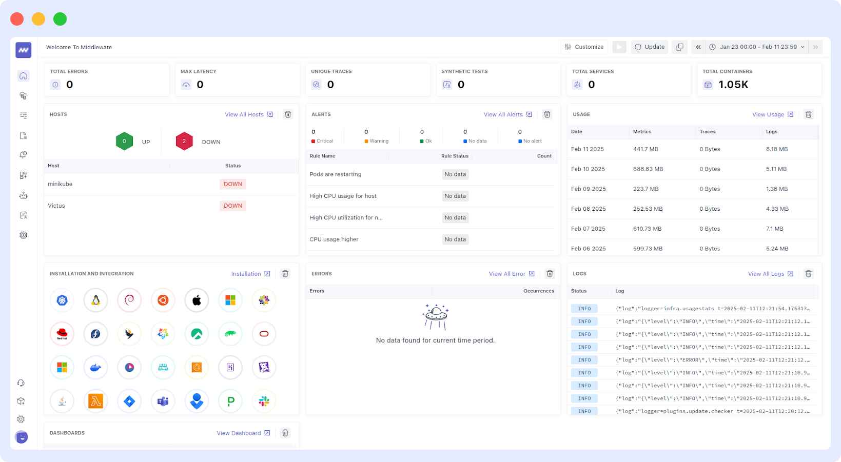 Middleware dashboard