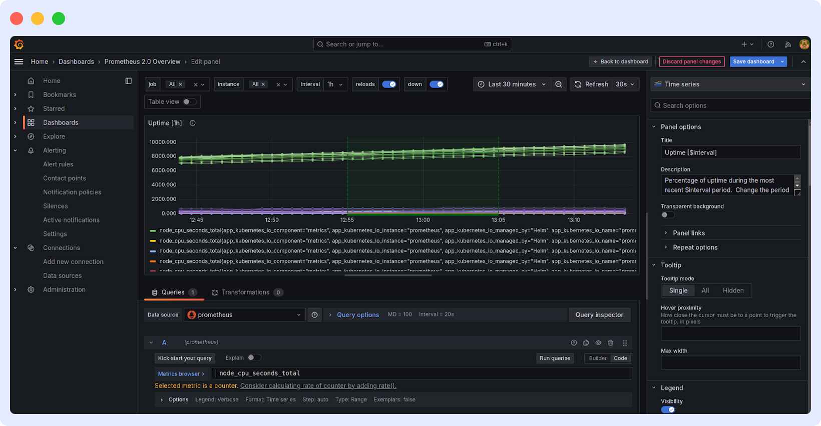 Prometheus visualization in Grafana dashboard