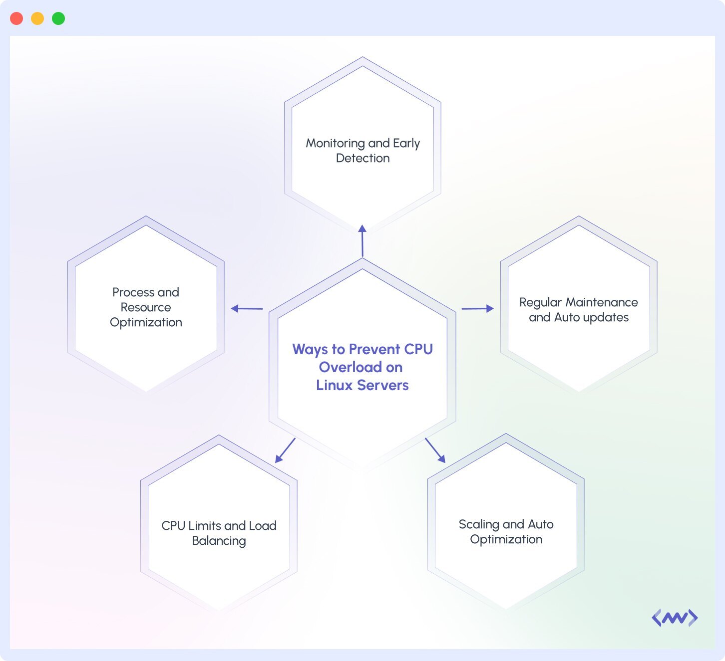 Ways to prevent CPU overload on linux server