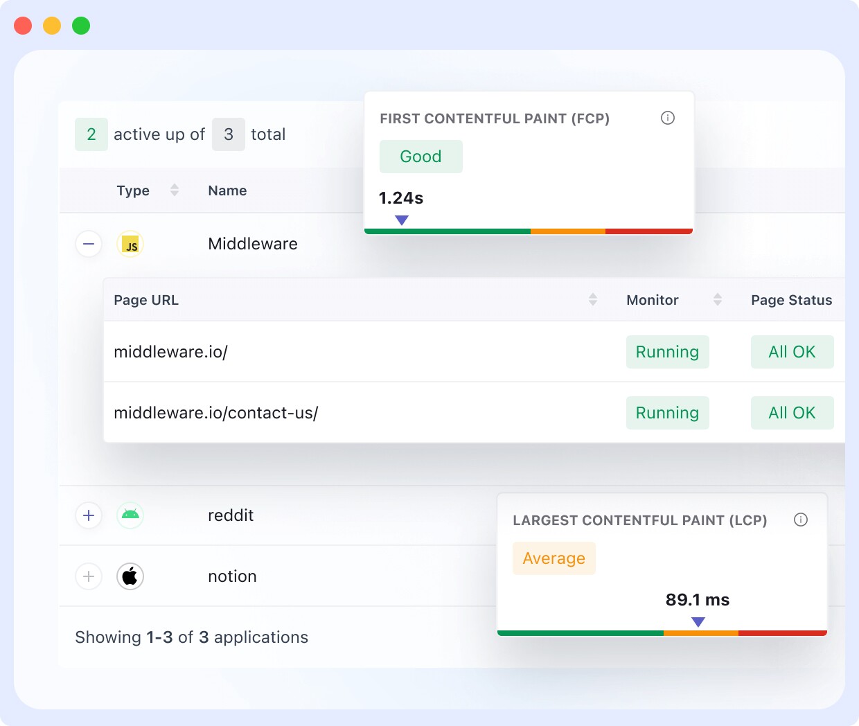 core web vitals & user experience