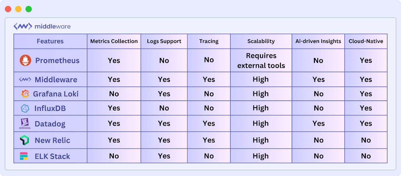 Prometheus and other alternative monitoring tool comparison