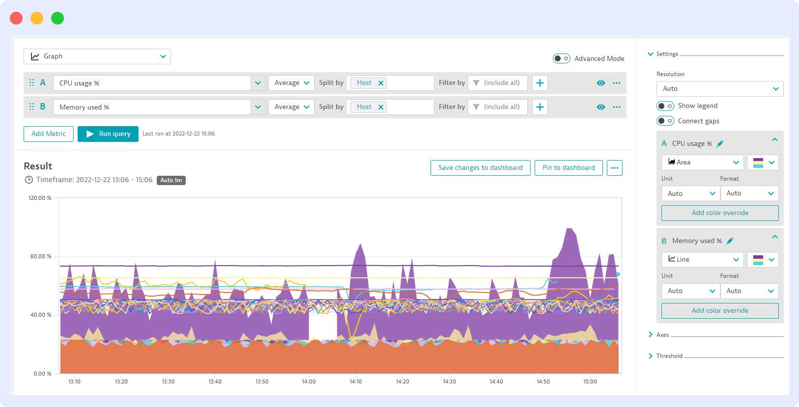 Data Querying & Visualization in dynatrace