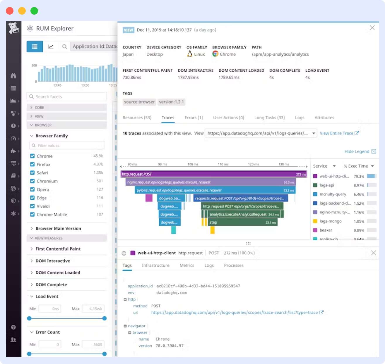 Datadog Real User Monitoring dashboard showing user sessions and performance metrics.