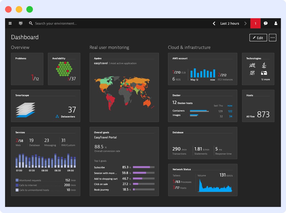 Dynatrace Infrastructure Monitoring