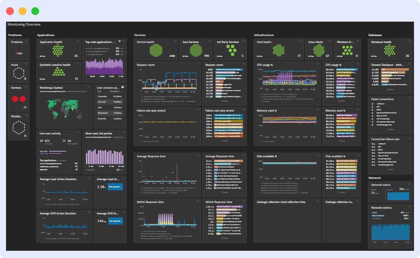 Dynatrace alternative to newrelic