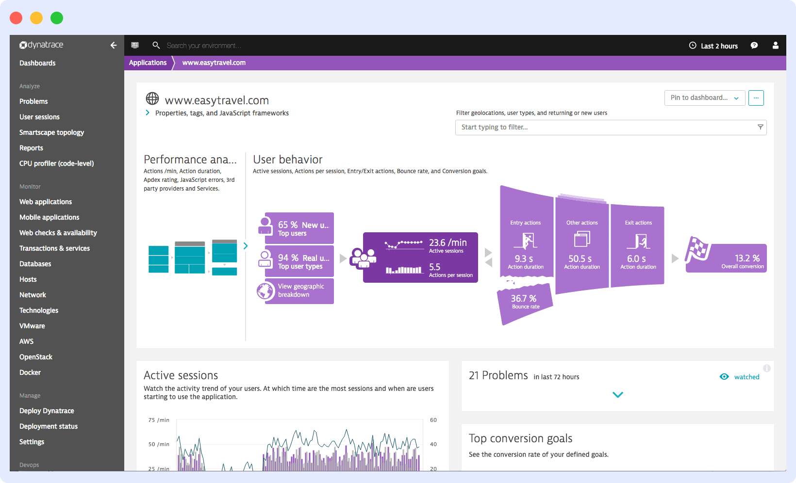 Dynatrace Real User Monitoring dashboard showing user sessions and experience scores.