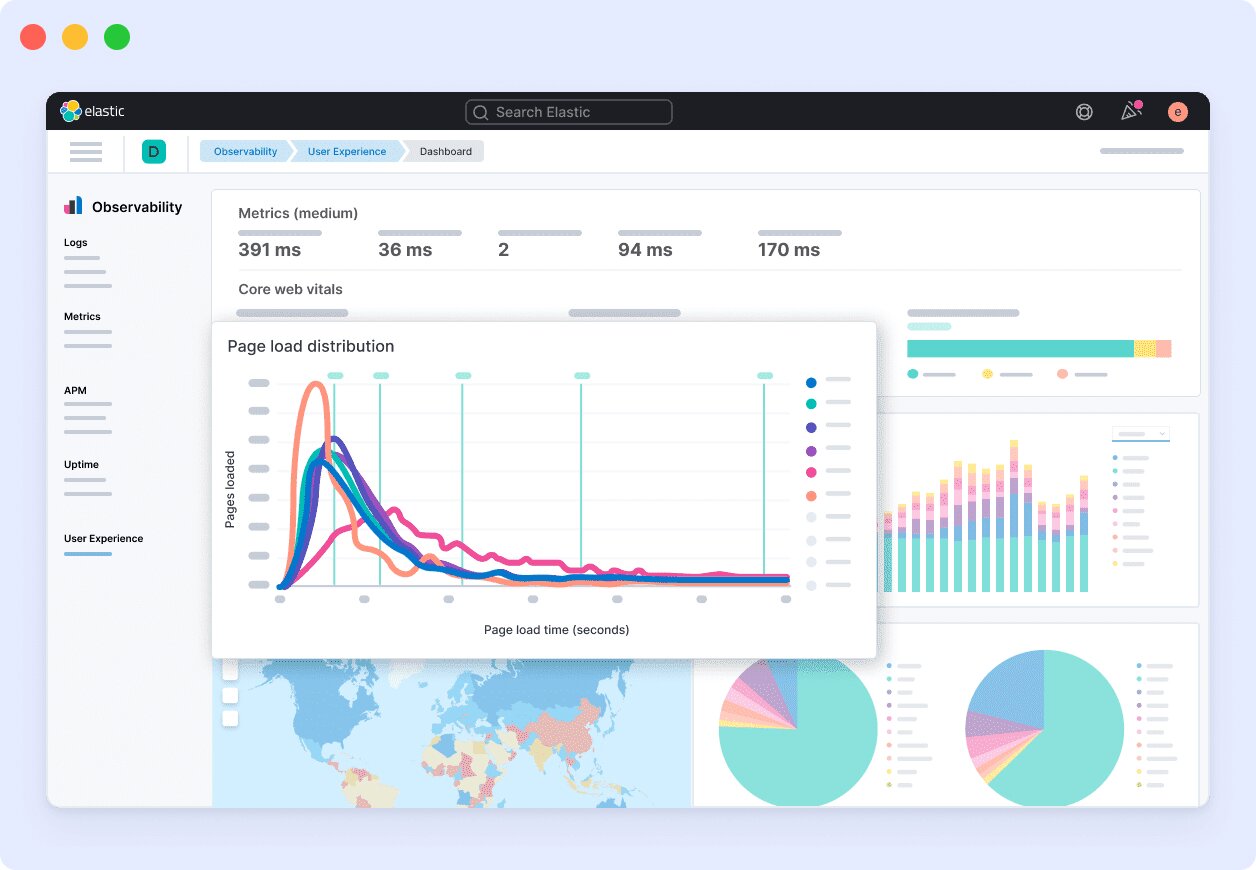 ElasticAPM alternative to Newrelic