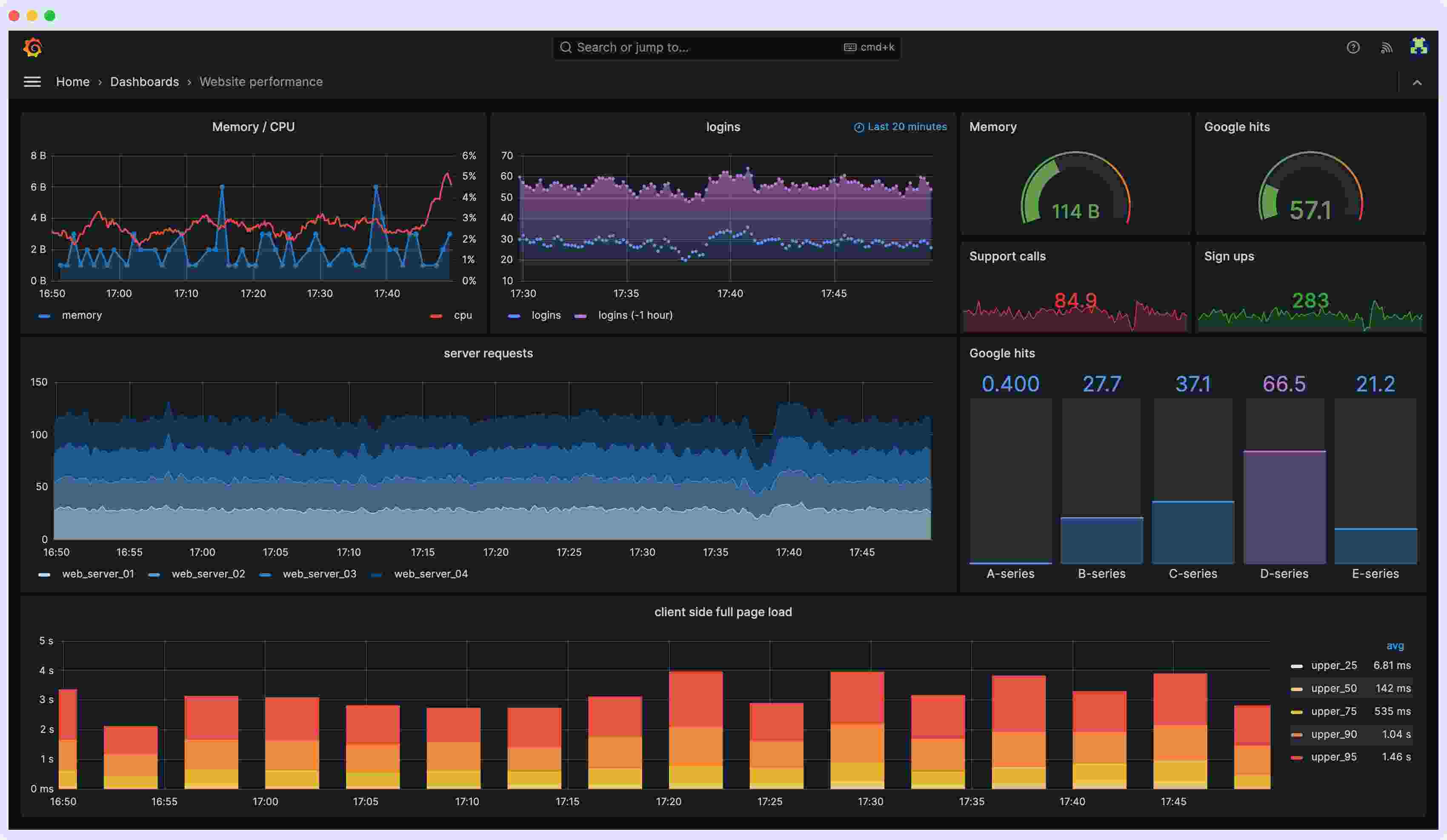 Grafana dashboard to monitor metrics for DevOps