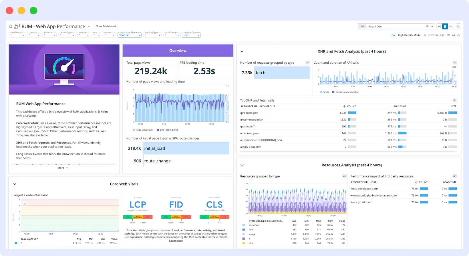 New Relic RUM Dashboard