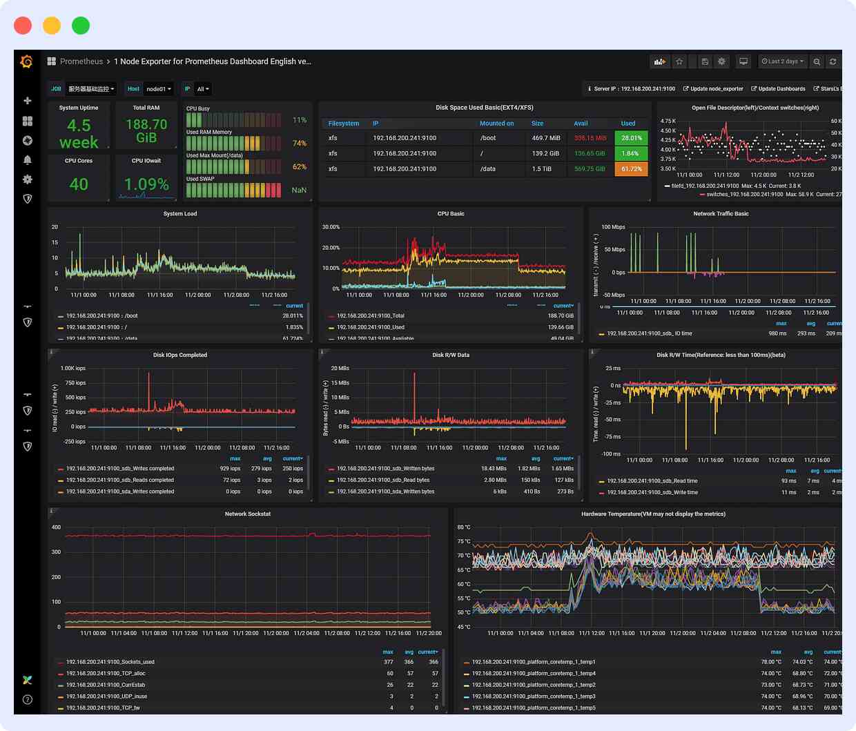 Prometheus dashboard to monitor metrics for DevOps