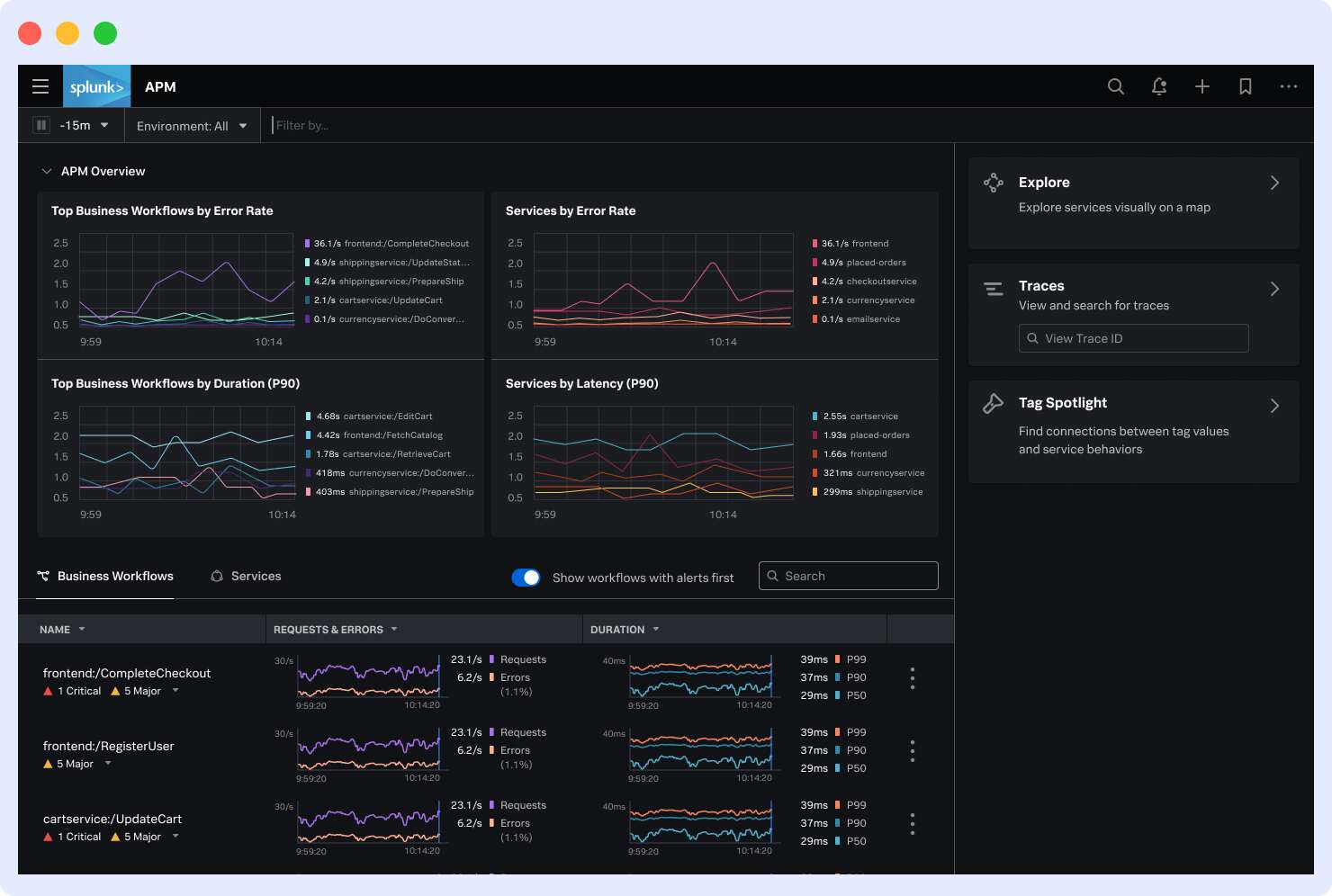 Splunk dashboard to monitor metrics for DevOps