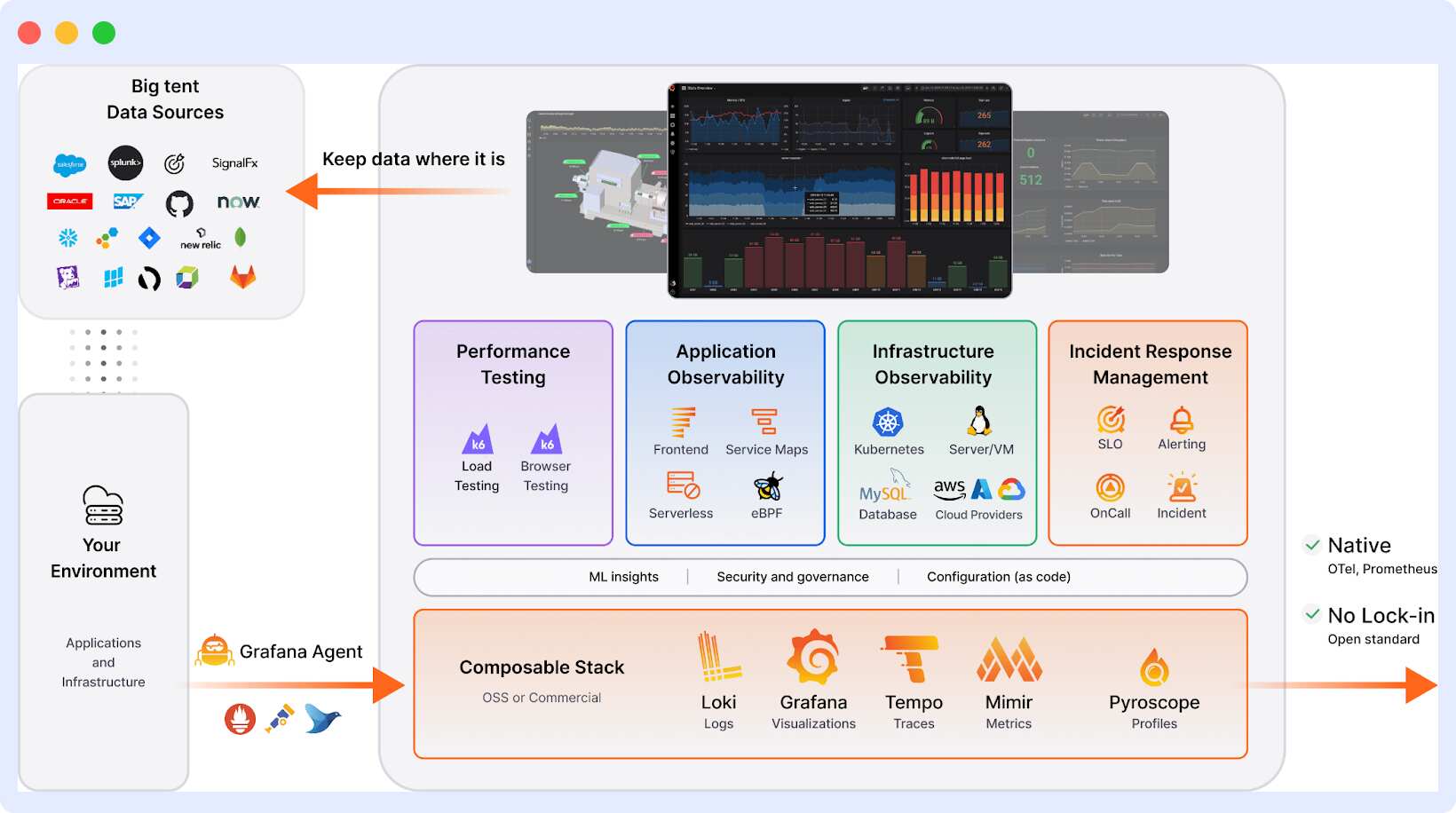 opensource alternative to newrelic prometheus and grafana