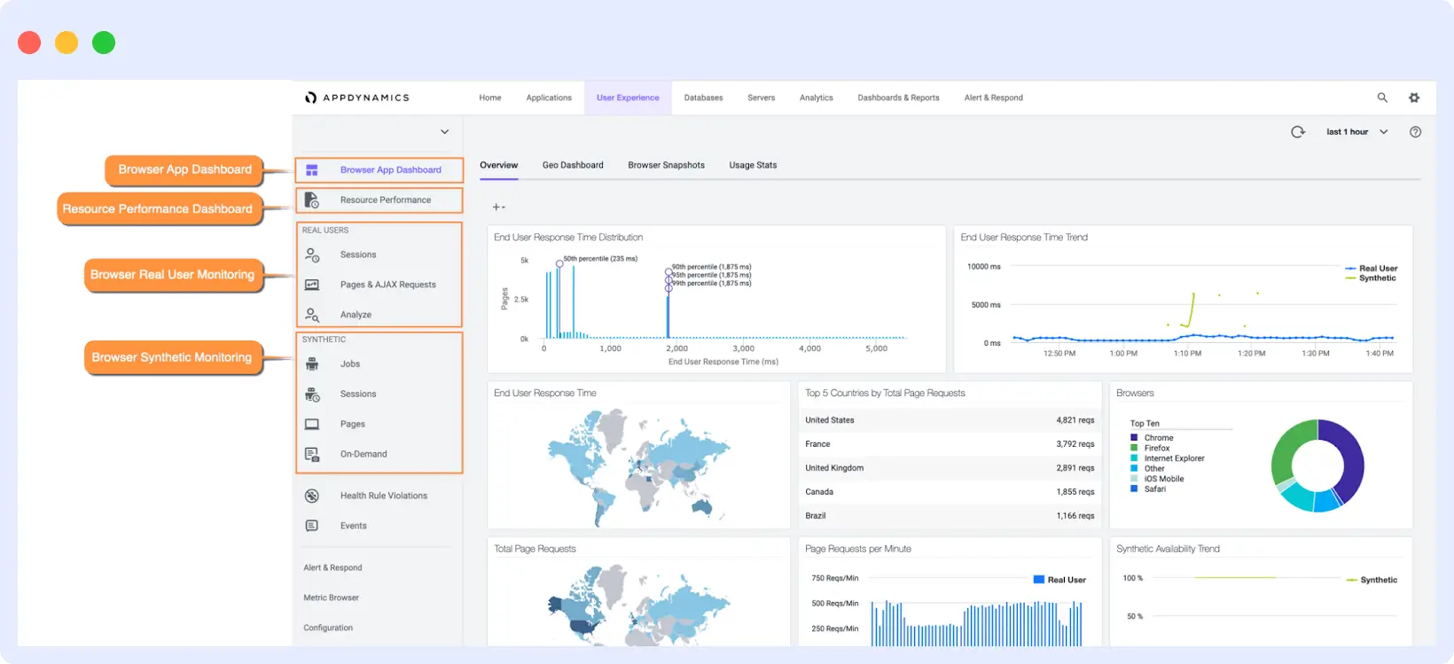 Appdynamics infrastructure monitoring tool