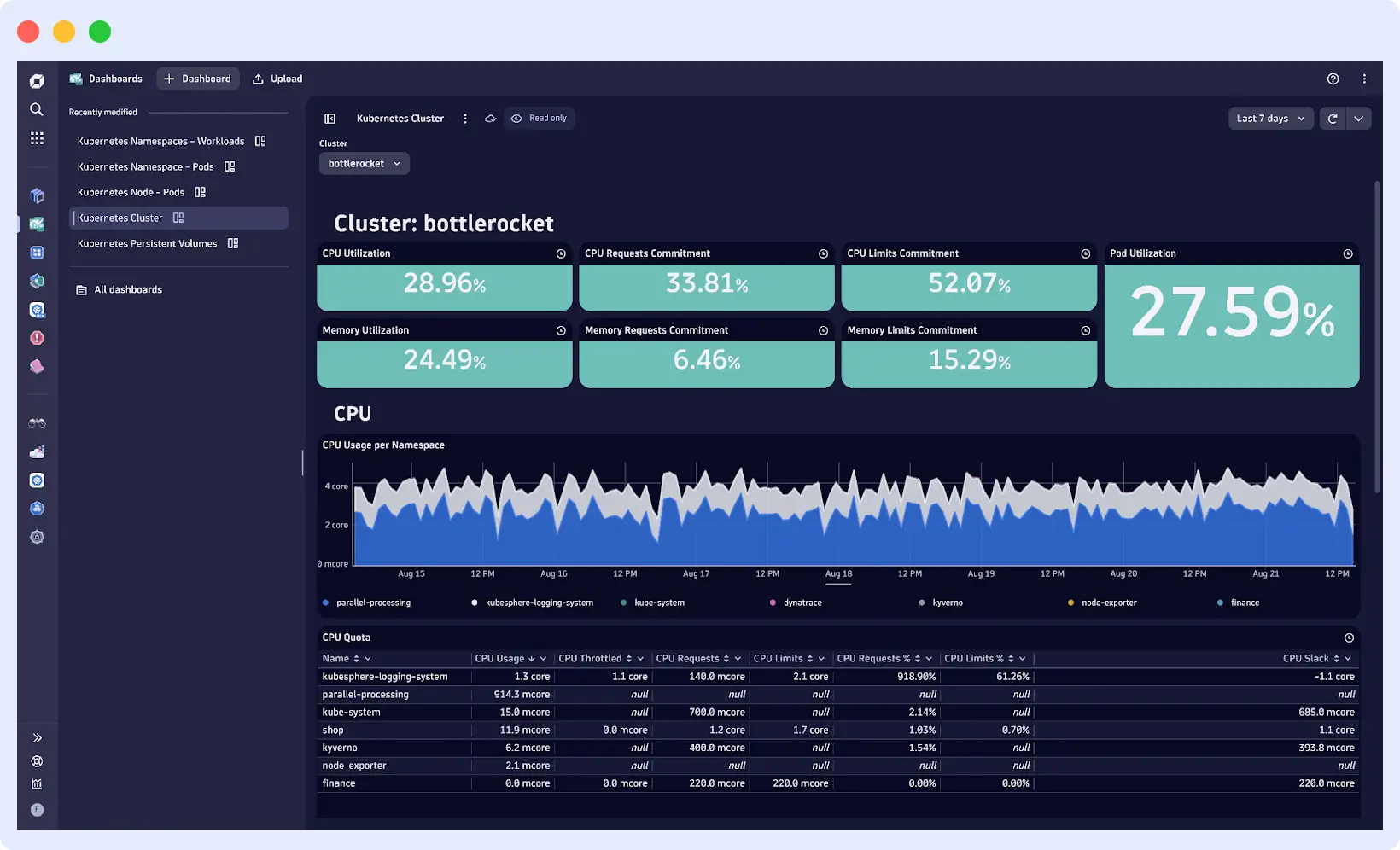 Dynatrace alternatives to solarwinds