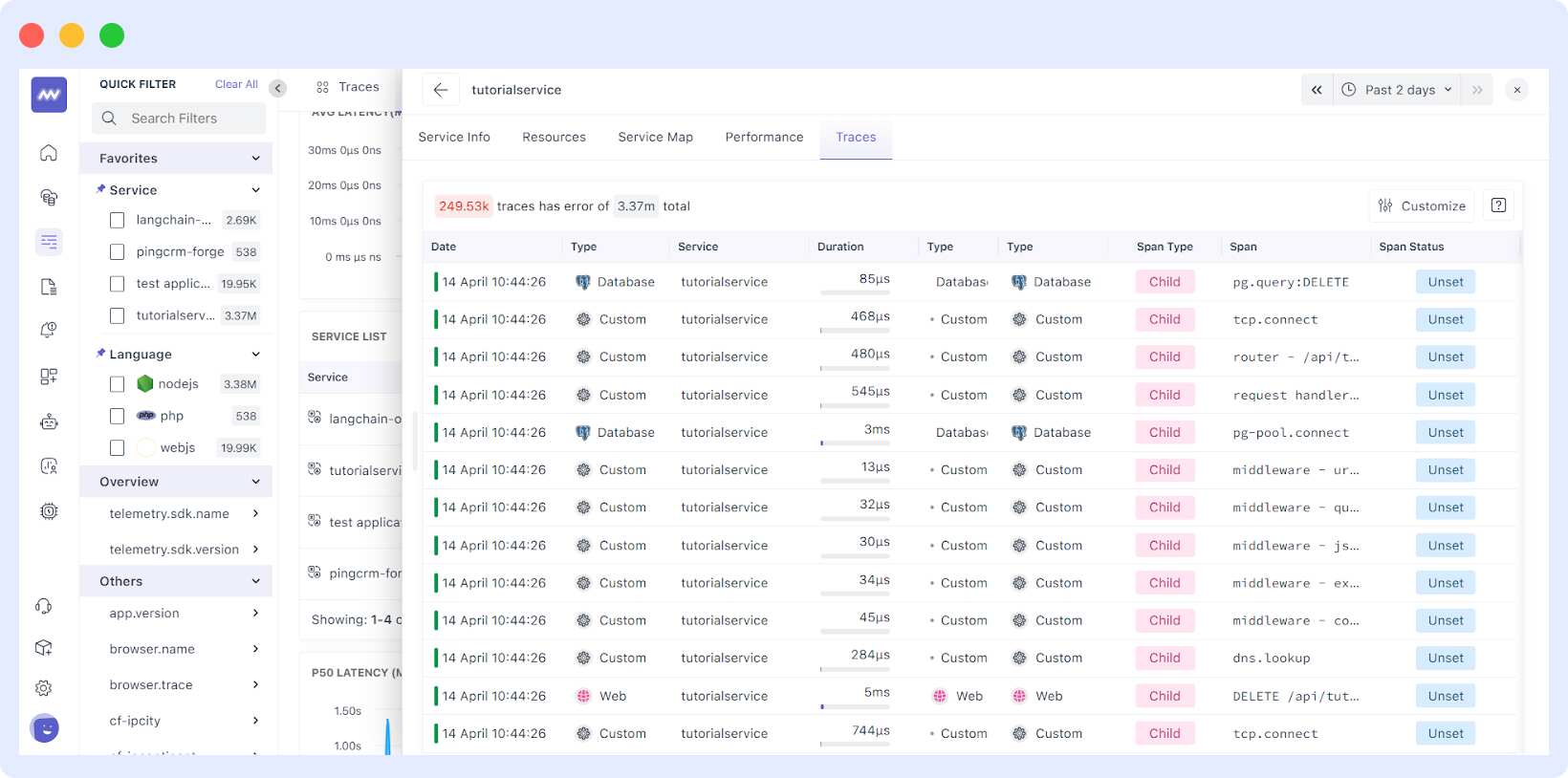 Microservices Monitoring in Middleware Traces