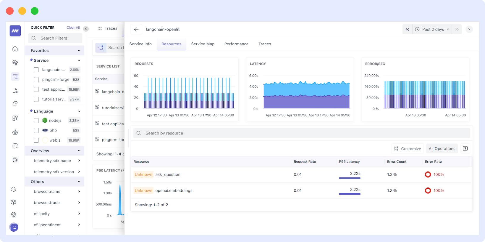 Microservices Monitoring in Middleware