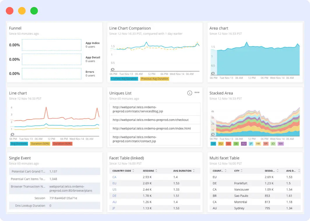 Newrelic solarwinds alternatives
