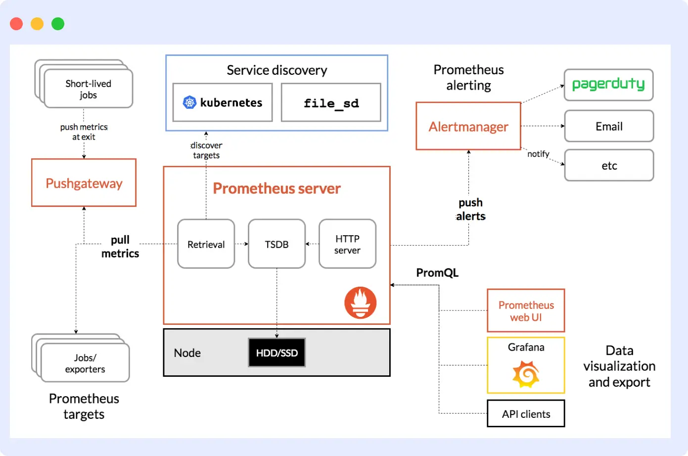 Prometheus open source infrastructure monitoring tool