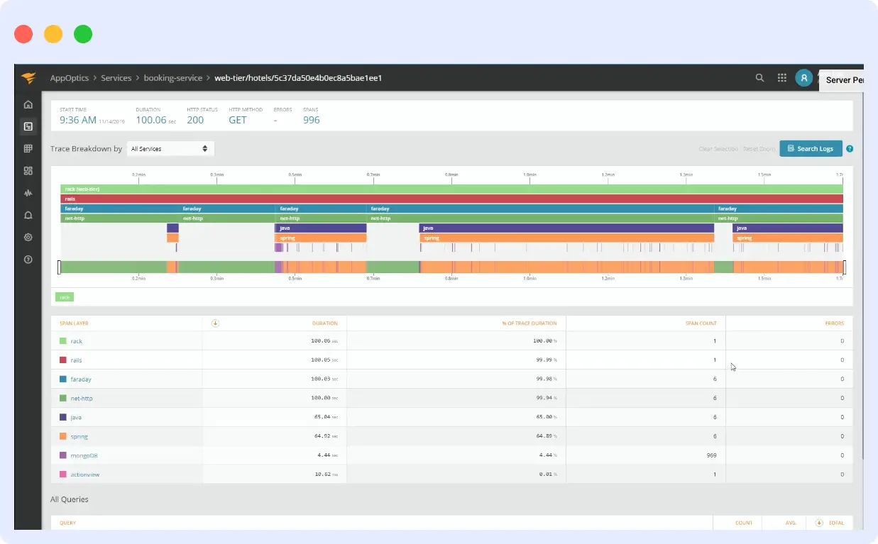 SolarWinds AppOptics infrastructure monitoring tool