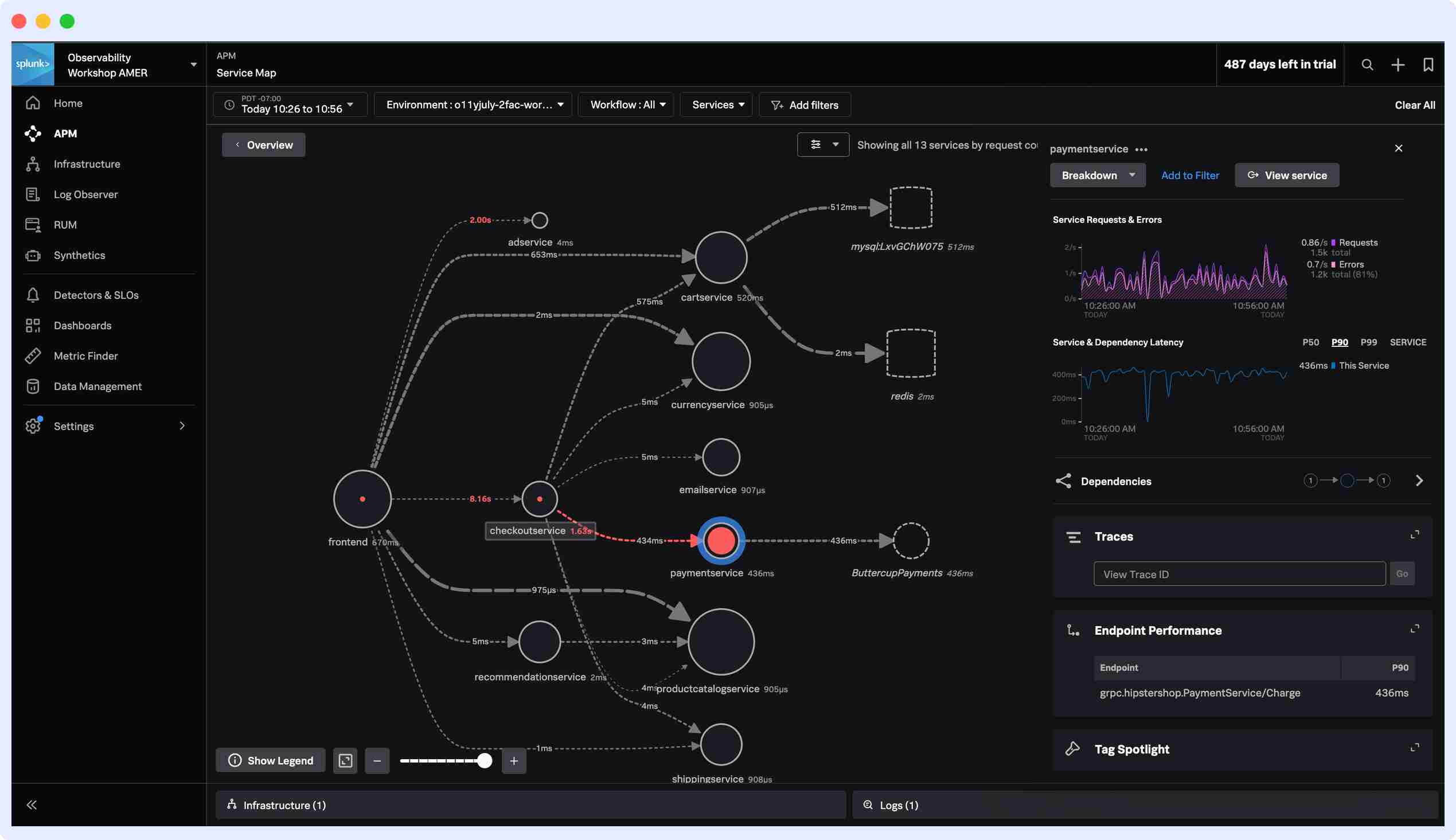 Splunk Observability Cloud sentry alternatives