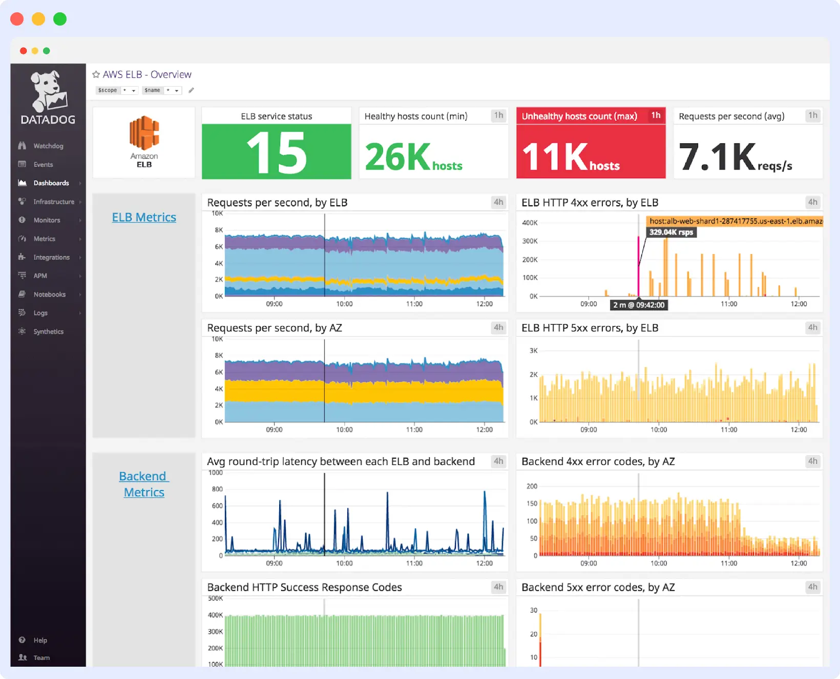 Splunk competitors, Datadog