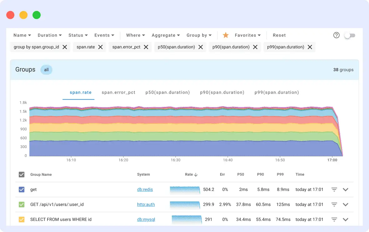 Uptrace it infrastructure monitoring tool