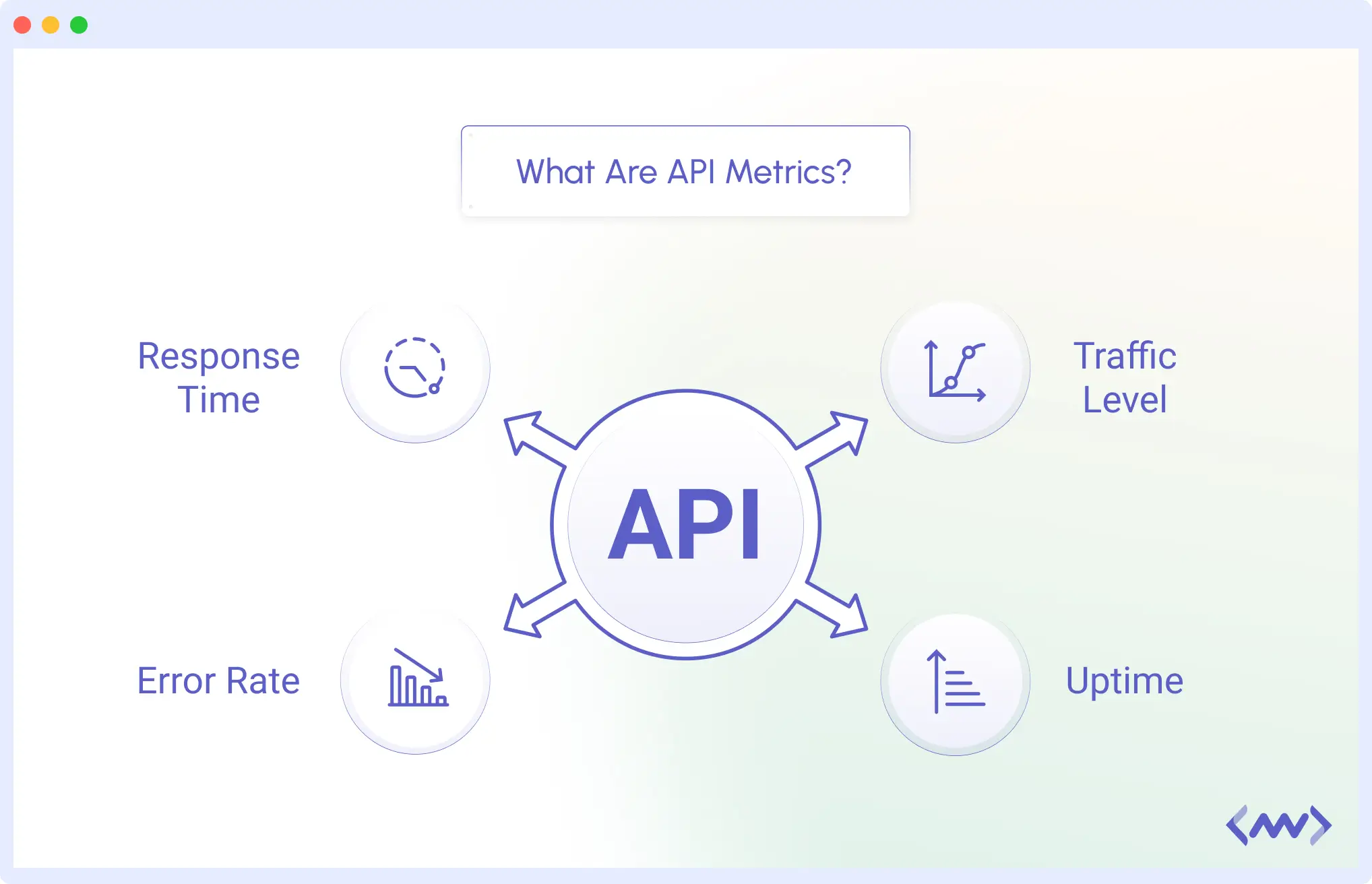 What are API Metrics