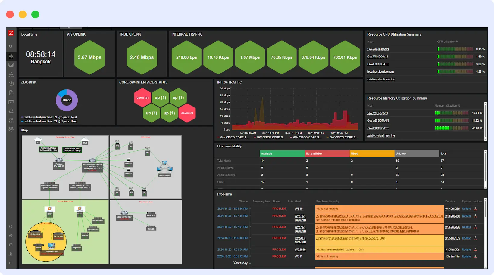 Zabbix open source infrastructure monitoring tool