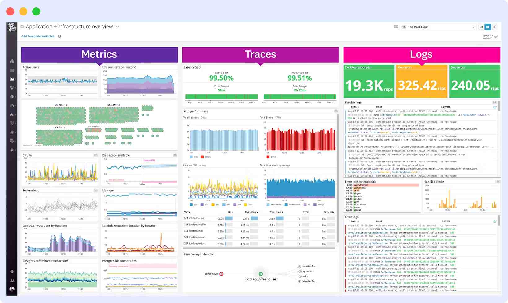 best Sentry alternatives Datadog