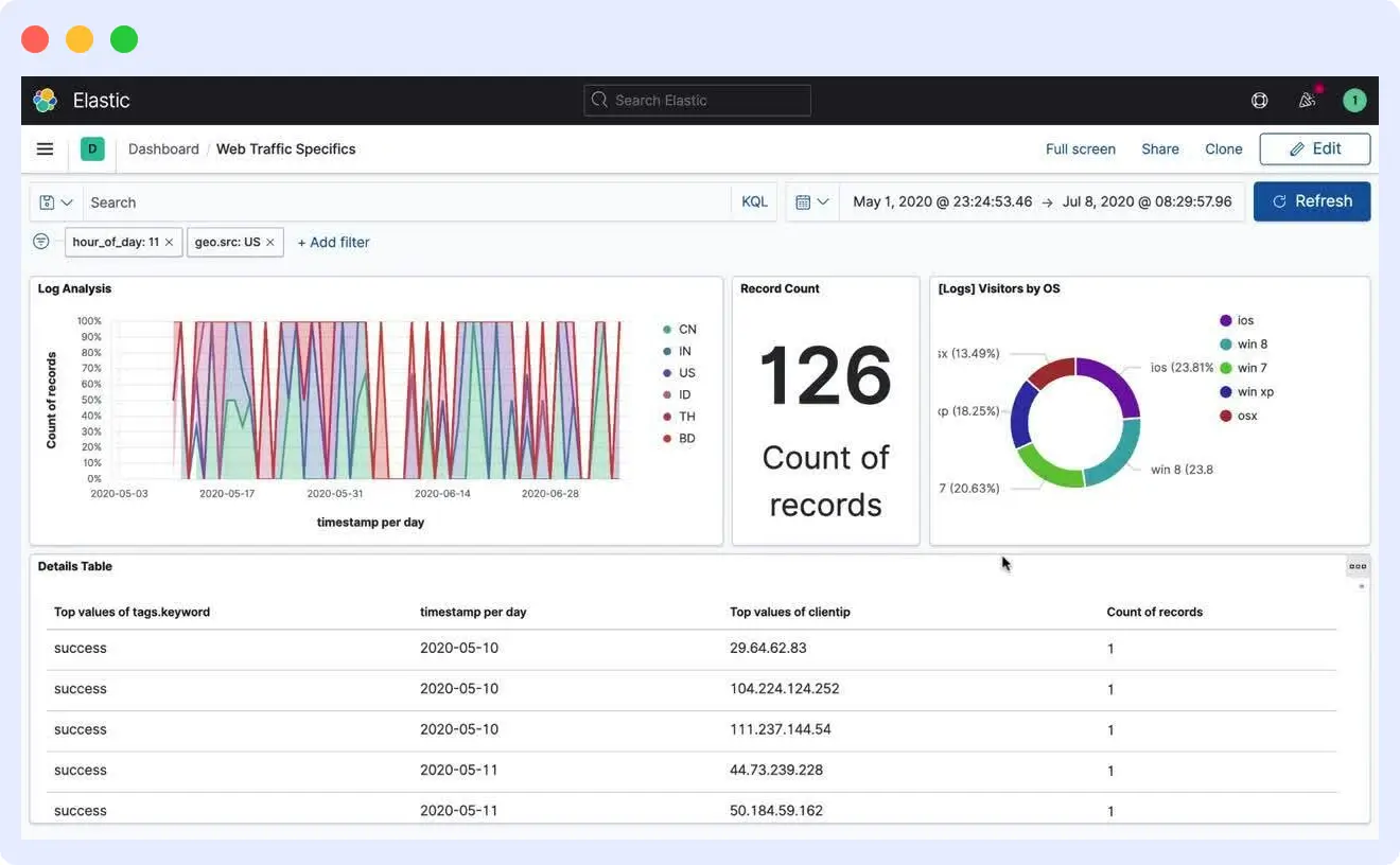 open source Splunk alternative Elasticstack