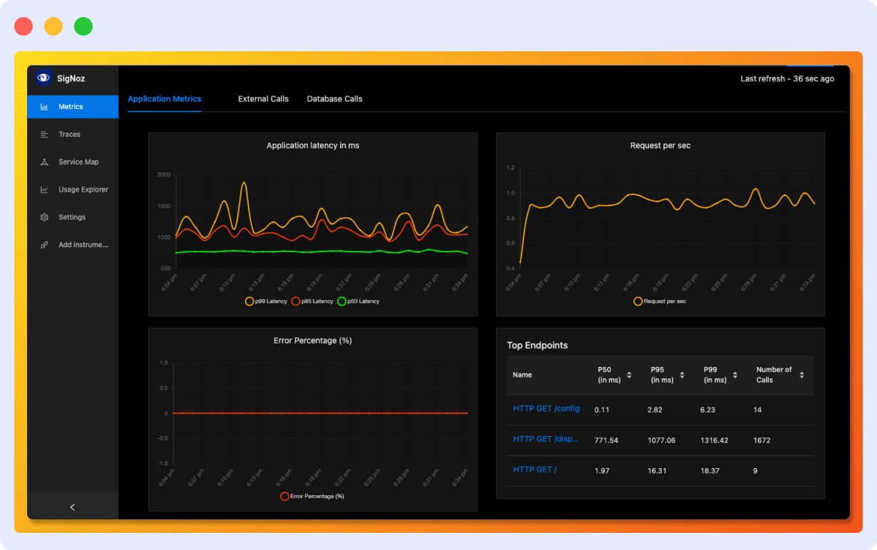 signoz microservices monitoring tool