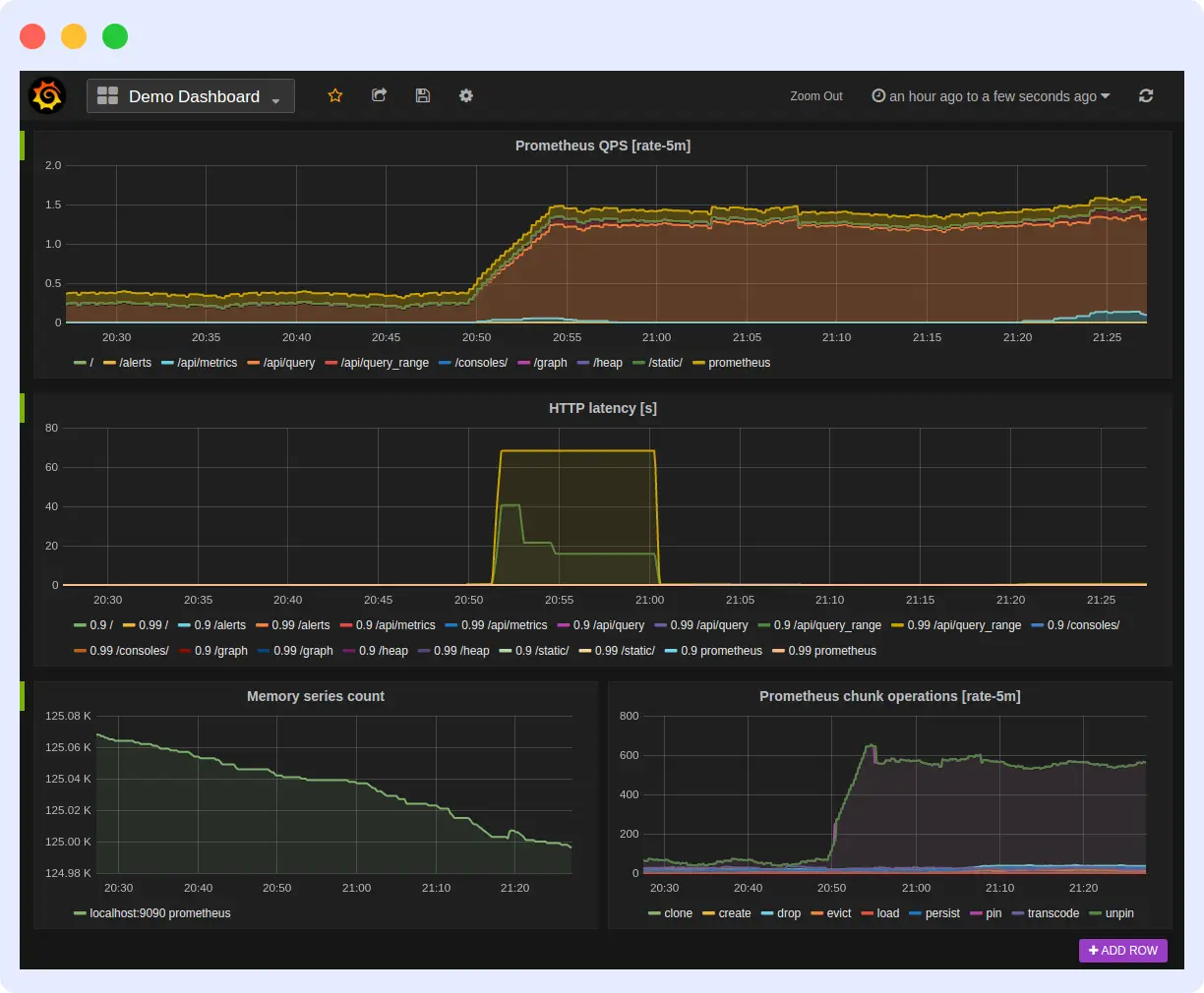 Prometheus dashboard