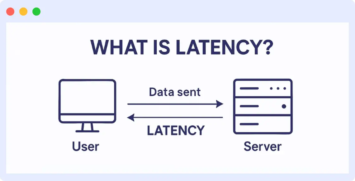 What is Latency Reduction