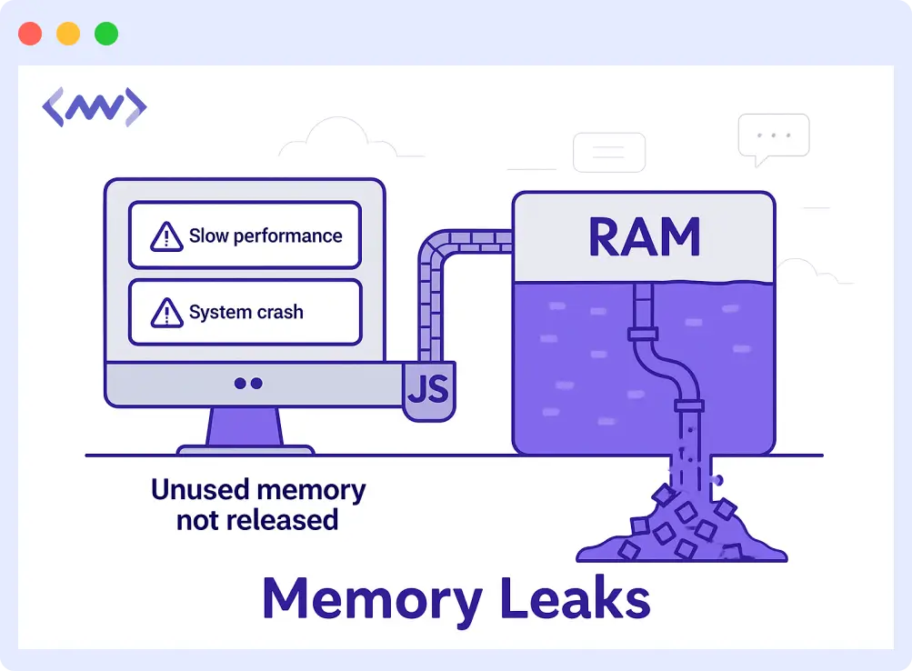 What is a Memory Leak