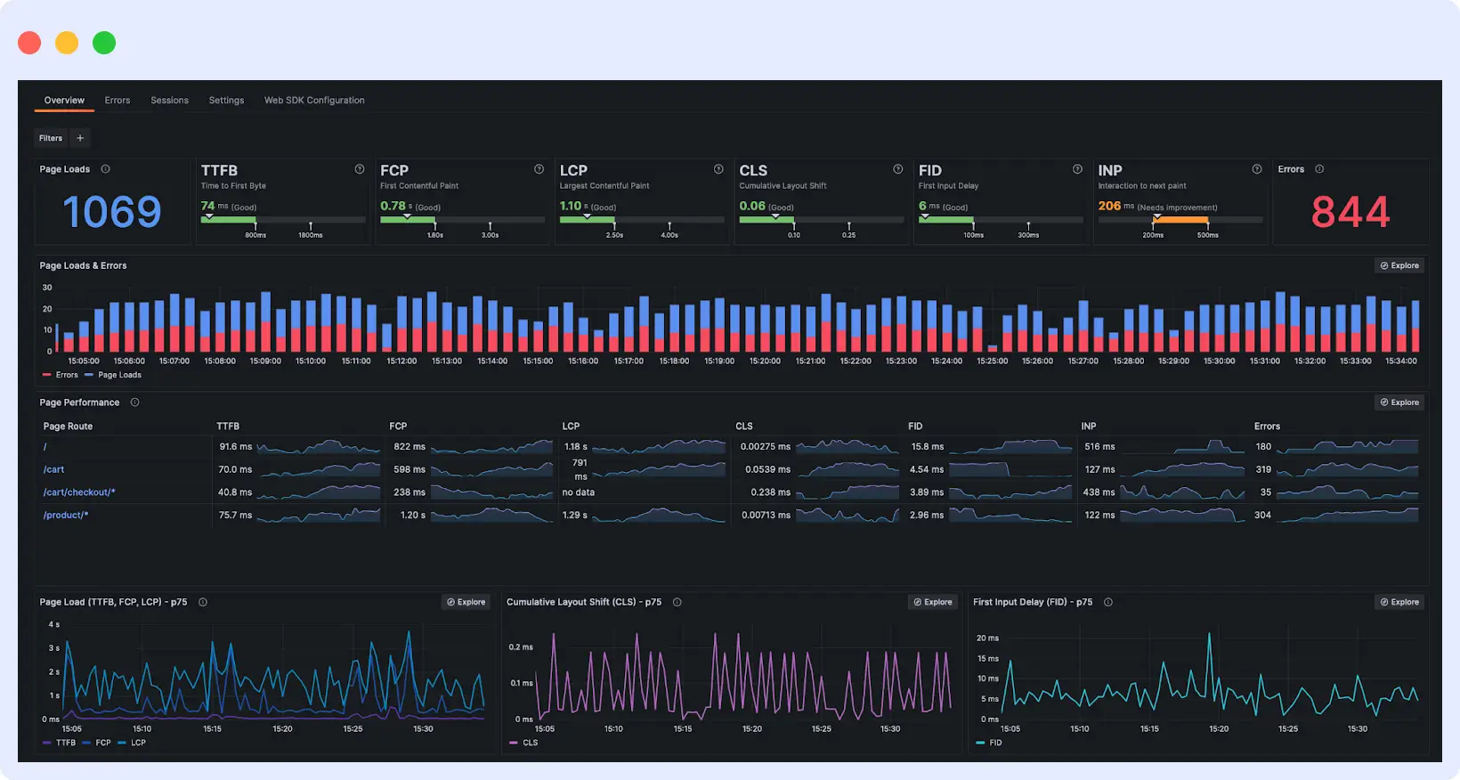 Application Performance Monitoring in Grafana