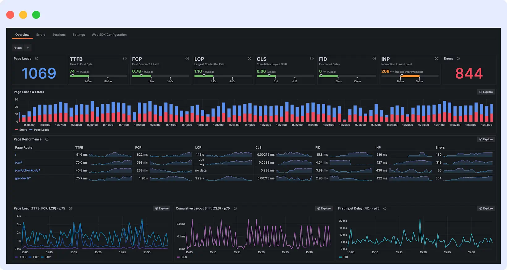 Grafana Application Performance Monitoring