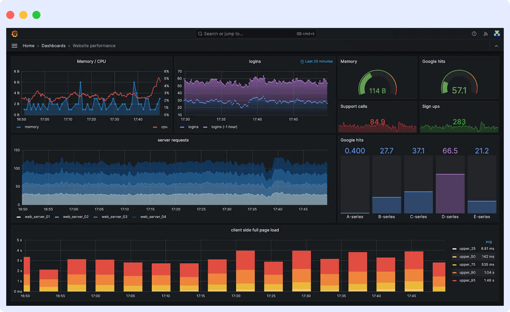 Grafana dashboard