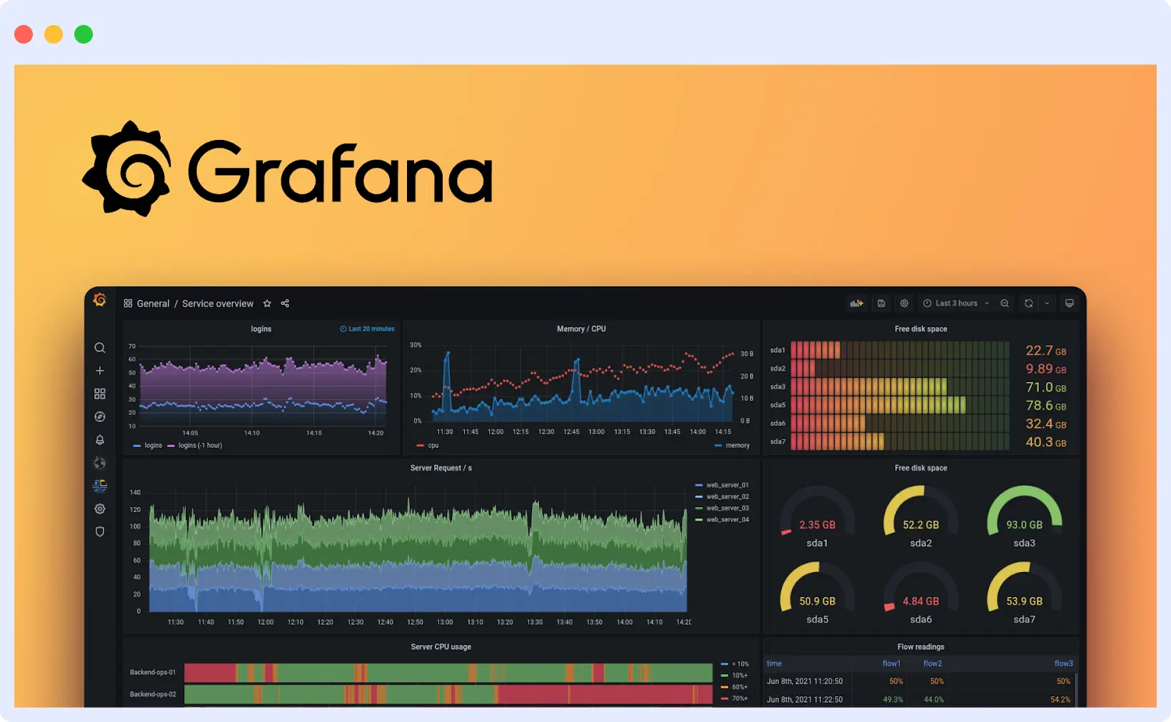 Grafana monitoring tool