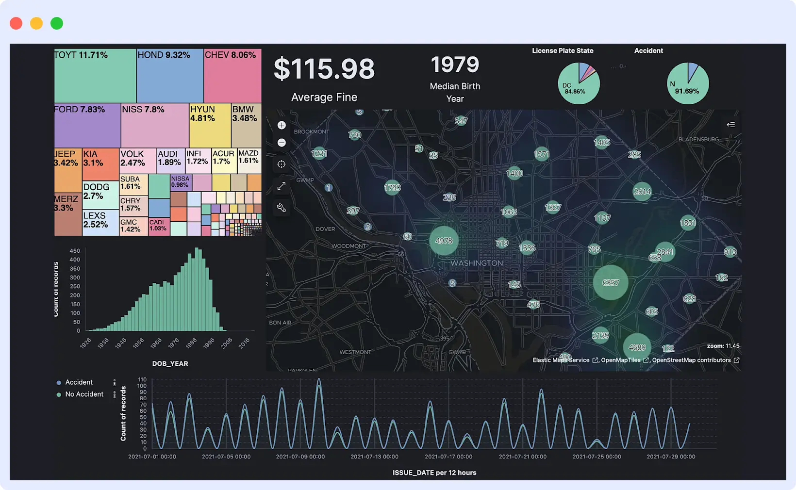 Kibana Dashboard