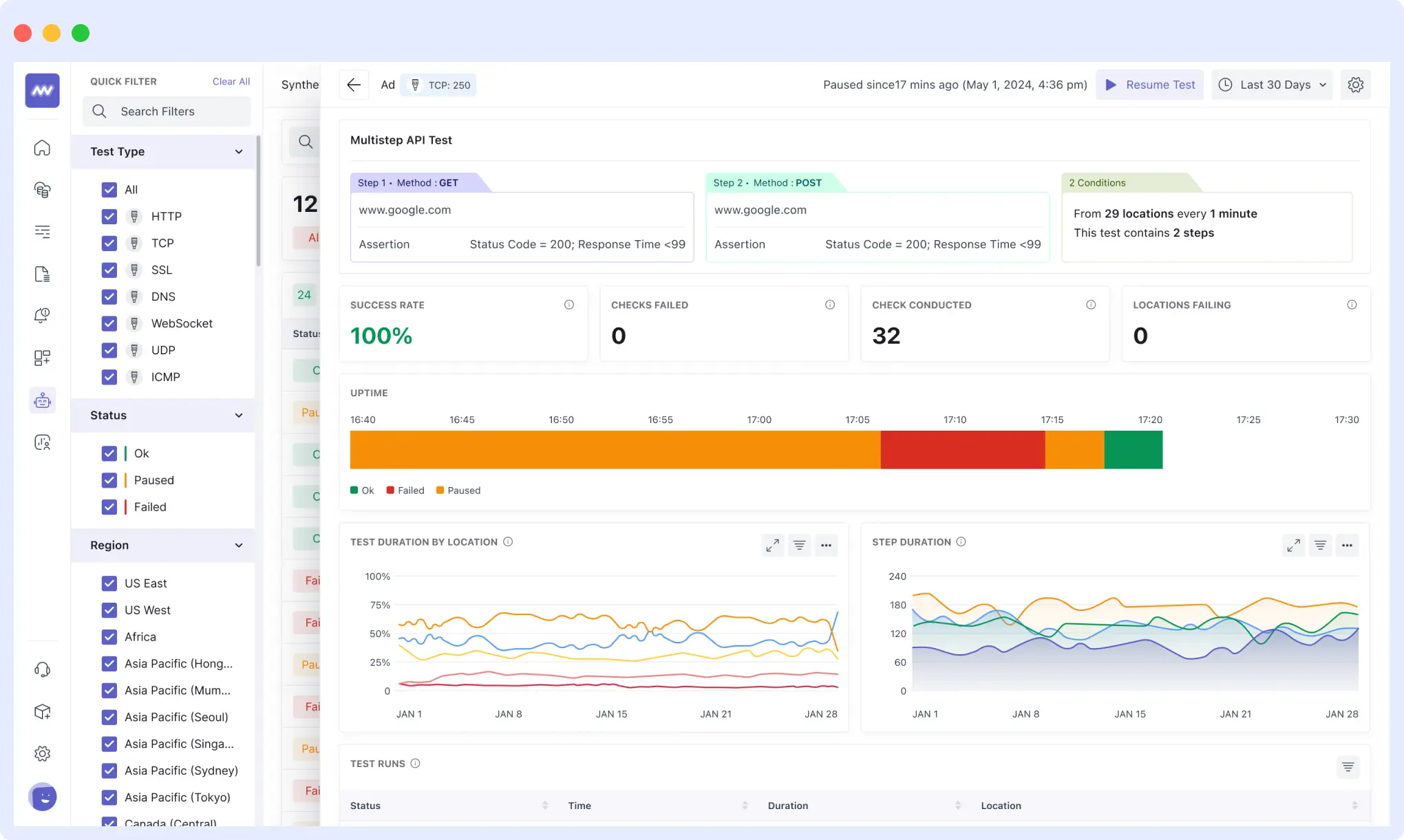 Middleware Synthetic Monitoring dashboard showing uptime and performance checks