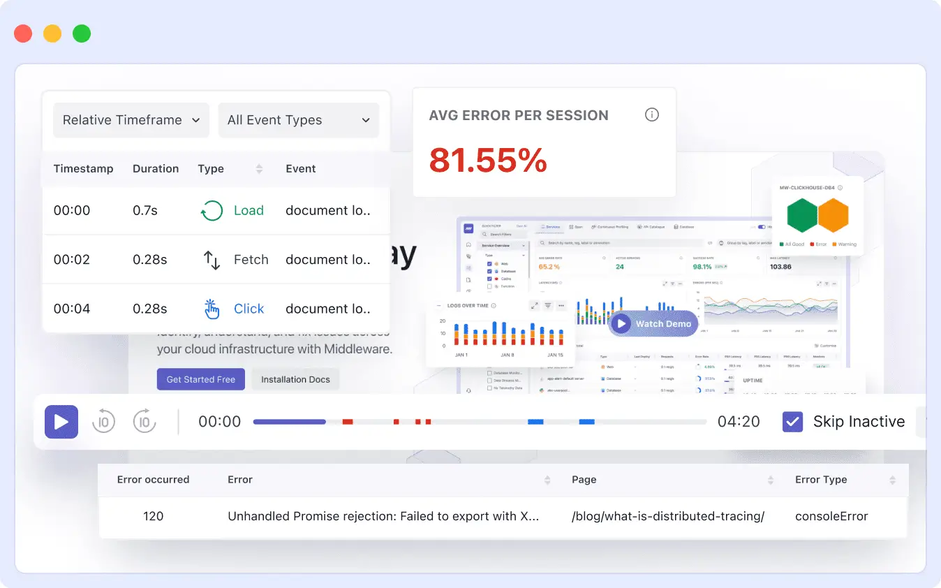 Traffic Drop or Unusual User Behavior of deployment issue monitor