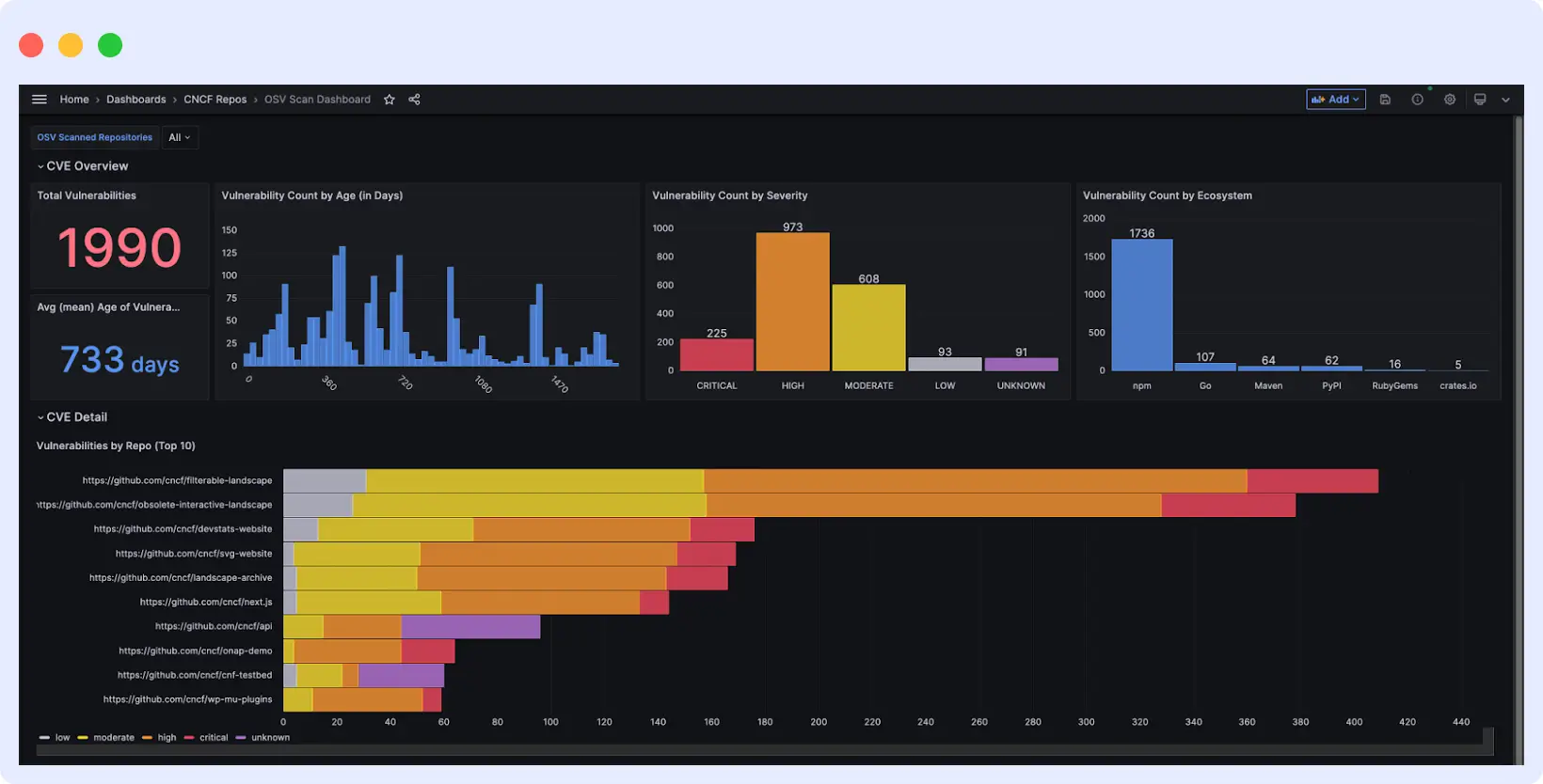 Vulnerability in Grafana