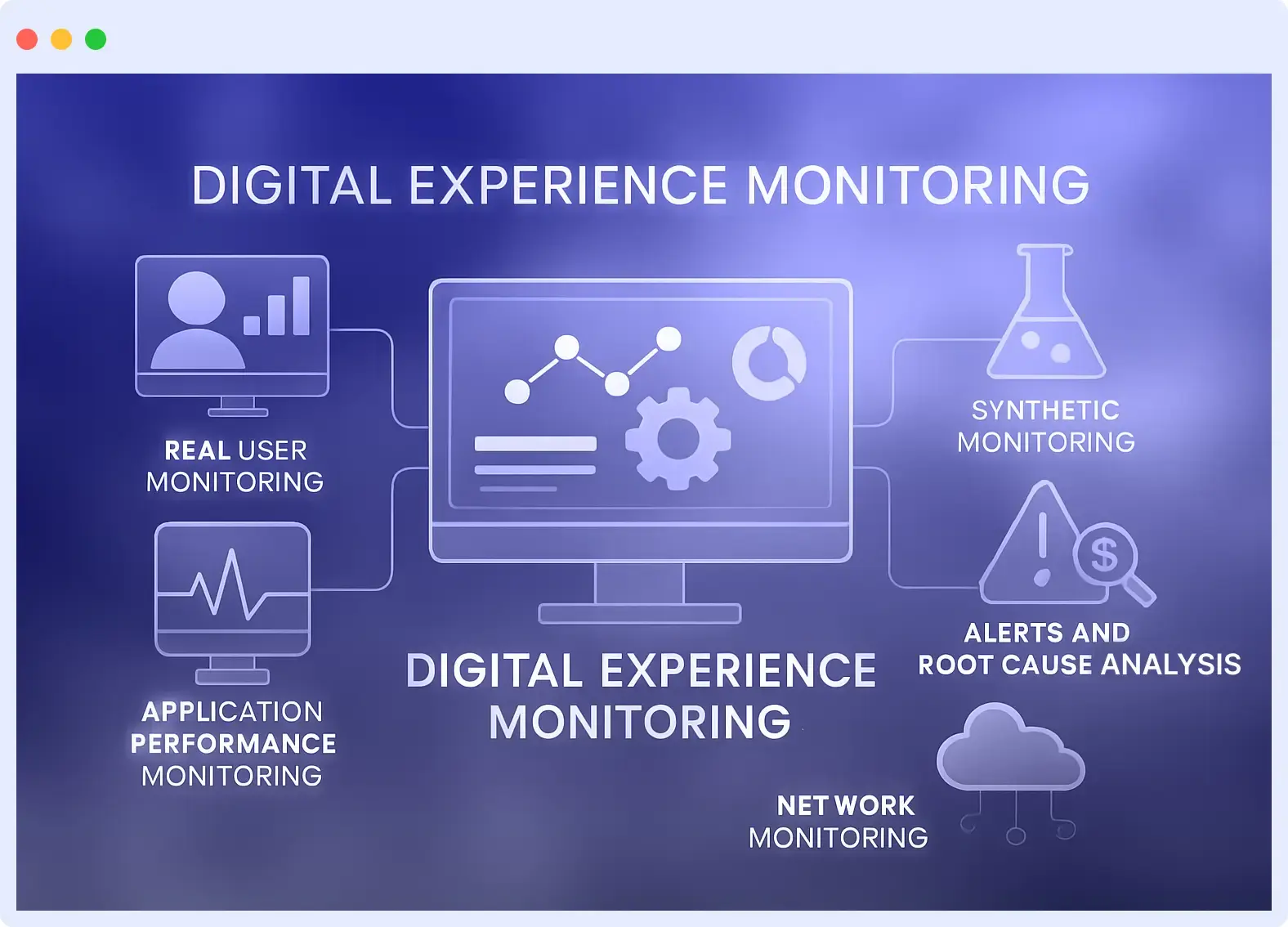 What is Digital Experience Monitoring