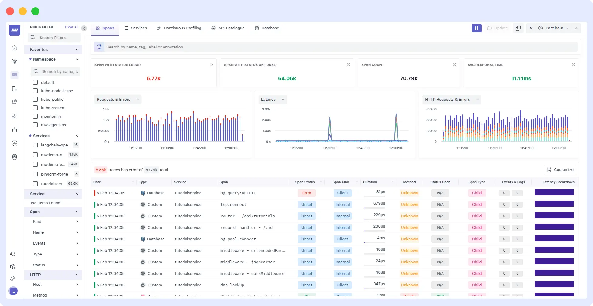 deployment issues of Error Rates How Middleware helps