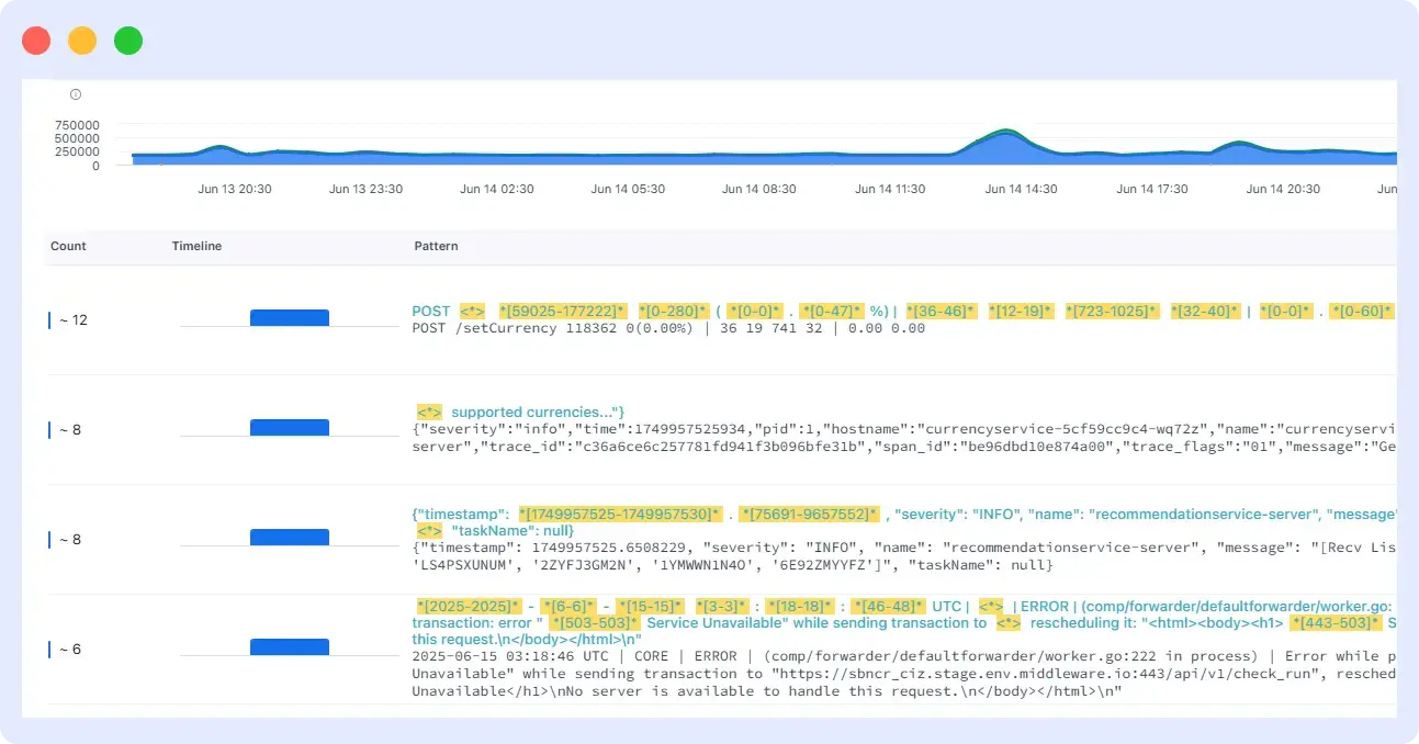 higher level of summary of your logs