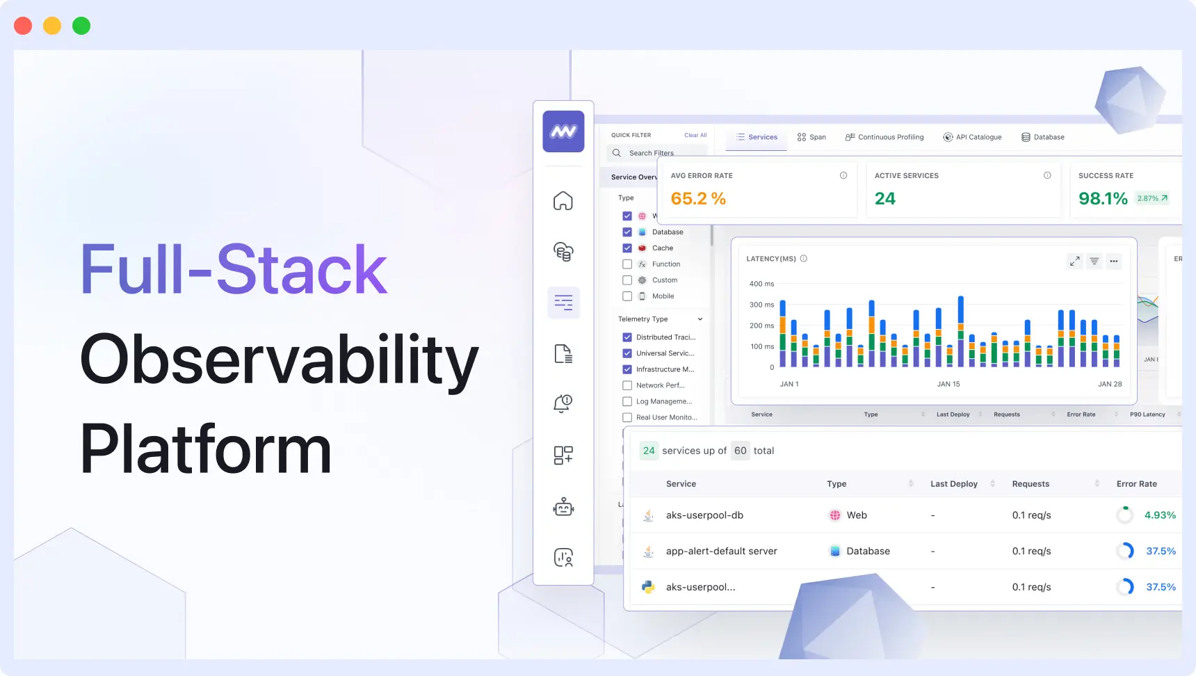 Fullstack observability platform middleware