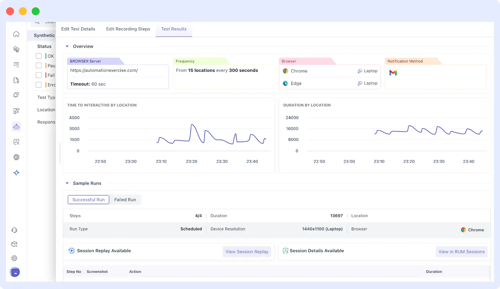Middleware Test Results Dashboard showing user journey performance
