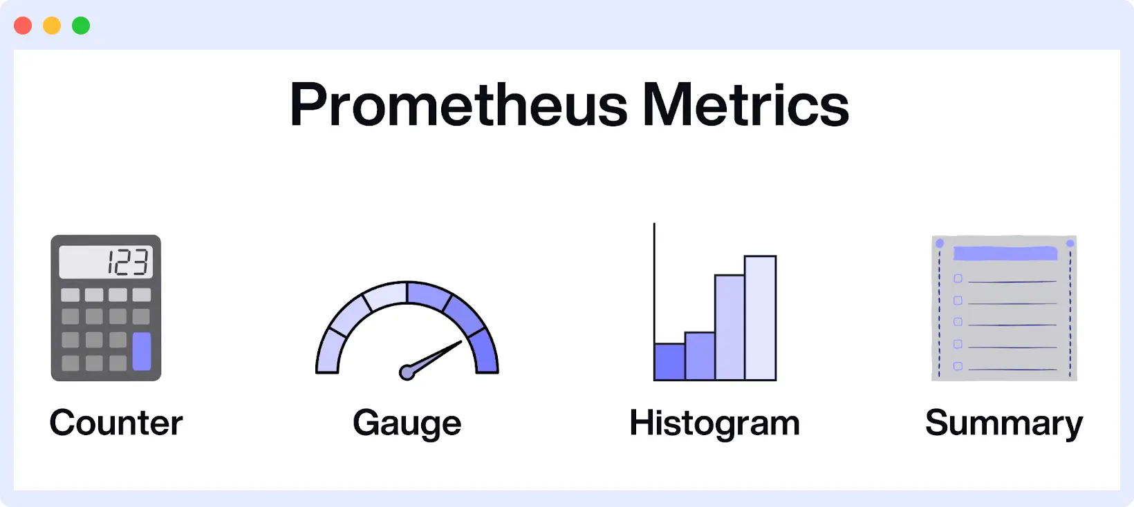Prometheus Metrics supported