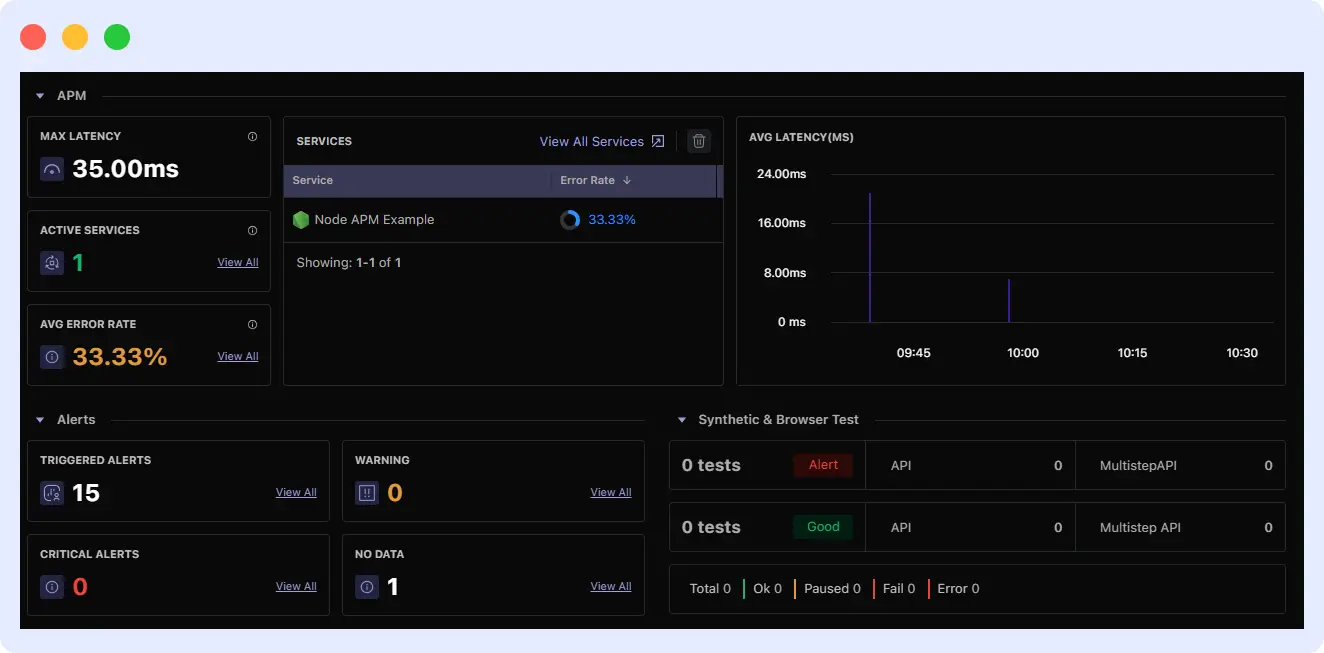 Python Error Aggregation and Tracing in Middleware